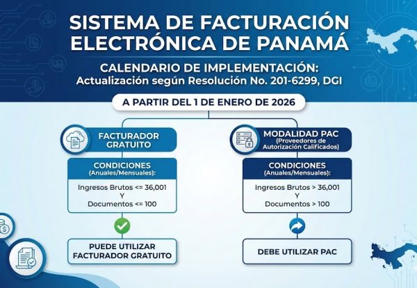 Facturación Electrónica en Panamá 2026- Guía Completa sobre la Resolución 201-6299 y el Uso del PAC